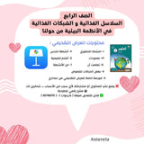 درس ماهي السلاسل الغذائية والشبكات الغذائية في الأنظمة البيئية من حولنا ؟